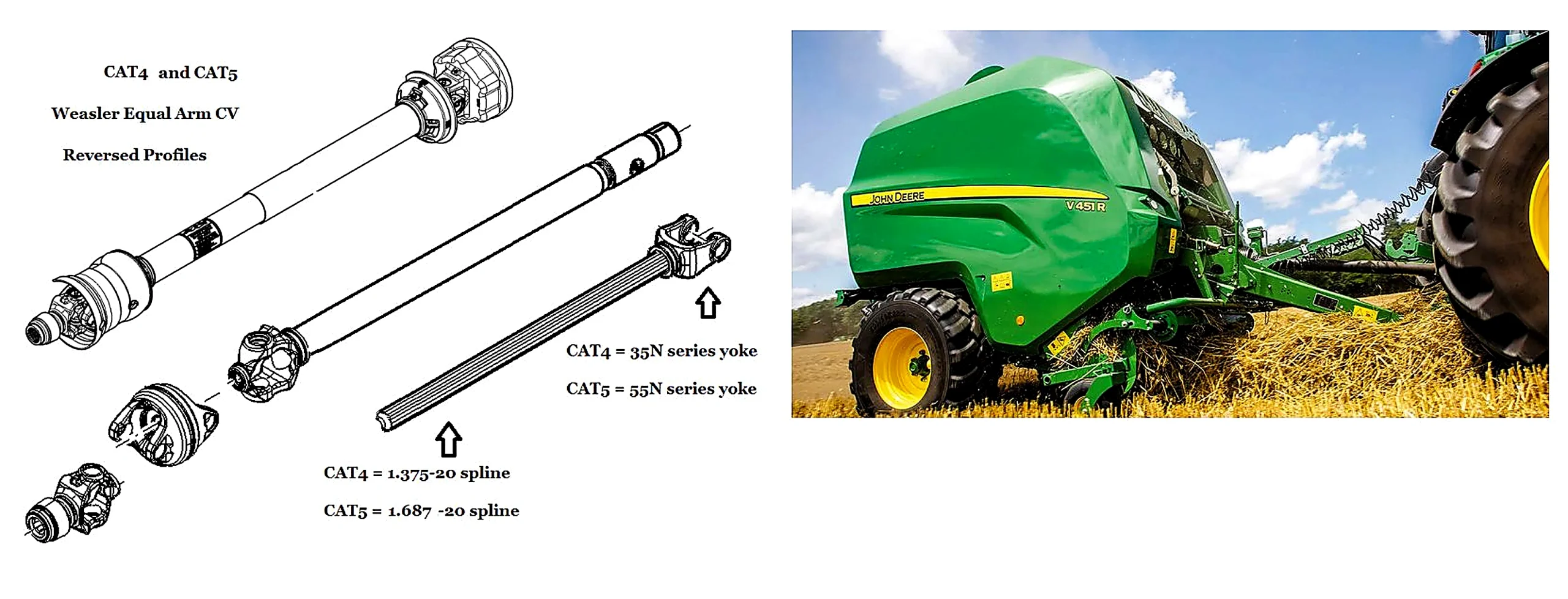Albero cardanico per rotopresse John Deere - dettaglio 1